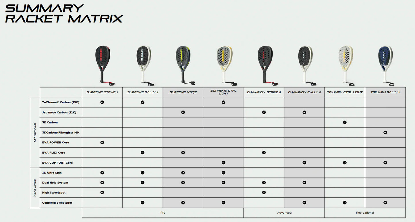 מחבט פאדל  Tretorn Triumph Cntrl Light